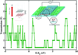 Proximity effects in graphene and ferromagnetic CrBr3 van der Waals ...