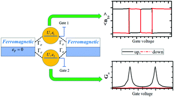 Synchronously Voltage Manipulable Spin Reversing And Selecting Assisted By Exchange Coupling In A Monomeric Dimer With Magnetic Interface Physical Chemistry Chemical Physics Rsc Publishing