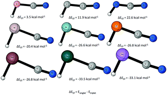 Relatives Of Cyanomethylene Replacement Of The Divalent Carbon By B N Al Si P Ga Ge And As Physical Chemistry Chemical Physics Rsc Publishing