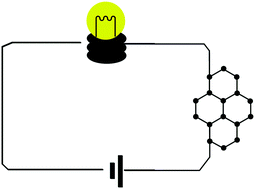 Molecular Graphs And Molecular Conduction The D Omni Conductors Physical Chemistry Chemical Physics Rsc Publishing