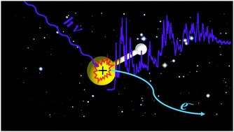 The Absolute Photoionization Cross Section Of The Mercapto Radical Sh From Threshold Up To 15 0 Ev Physical Chemistry Chemical Physics Rsc Publishing