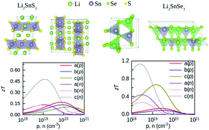 First-principles prediction of large thermoelectric efficiency in ...