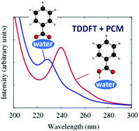 Absorption Spectra Of Benzoic Acid In Water At Different Ph And In The Presence Of Salts Insights From The Integration Of Experimental Data And Theoretical Cluster Models Physical Chemistry Chemical Physics