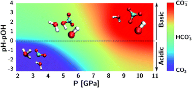 Carbon dioxide, bicarbonate and carbonate ions in aqueous solutions under  deep Earth conditions - Physical Chemistry Chemical Physics (RSC Publishing)