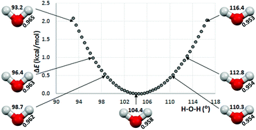 How Flexible Is The Water Molecule Structure Analysis Of Crystal Structures And The Potential Energy Surface Physical Chemistry Chemical Physics Rsc Publishing