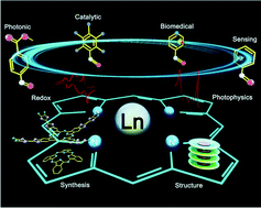 Lanthanide Tetrapyrrole Complexes Synthesis Redox Chemistry Photophysical Properties And Photonic Applications Chemical Society Reviews Rsc Publishing