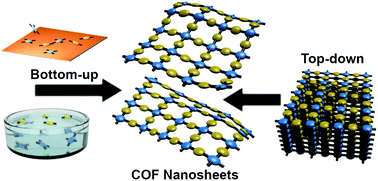 Covalent organic framework nanosheets: preparation, properties and  applications - Chemical Society Reviews (RSC Publishing)