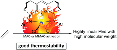 Enhancing Thermostability Of Iron Ethylene Polymerization Catalysts Through N N N Chelation Of Doubly Fused A A Bis Arylimino 2 3 5 6 Bis Hexamethylene Pyridines Catalysis Science Technology Rsc Publishing