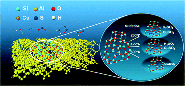 Effects Of So2 On Cu Ssz 39 Catalyst For The Selective Catalytic Reduction Of Nox With Nh3 Catalysis Science Technology Rsc Publishing