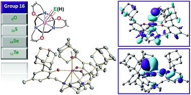 A Complete Series Of Uranium Iv Complexes With Terminal Hydrochalcogenido Eh And Chalcogenido E Ligands E O S Se Te Dalton Transactions Rsc Publishing