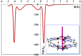 Synthesis, Structural, and Physicochemical Characterization of a