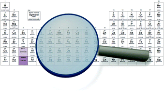 Evolution And Understanding Of The D Block Elements In The Periodic Table Dalton Transactions Rsc Publishing