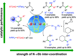 Establishing The Correlation Between Catalytic Performance And N Sb Donor Acceptor Interaction Systematic Assessment Of Azastibocine Halide Derivatives As Water Tolerant Lewis Acids Dalton Transactions Rsc Publishing