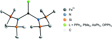 Magnetic Anisotropy In Trigonal Planar Fe Ii Bis Trimethylsilyl Amido Complexes Of The Type Fe N Sime3 2 2l Experiment And Theory Dalton Transactions Rsc Publishing