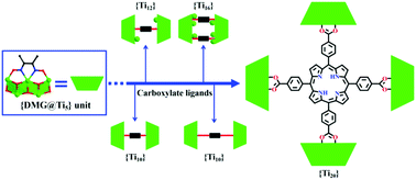 Ligand