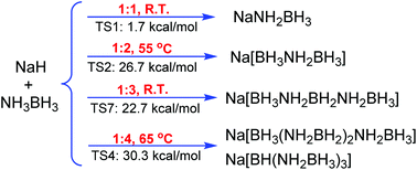 Controllable Syntheses Of B N Anionic Aminoborane Chain Complexes By The Reaction Of Nh3bh3 With Nah And The Mechanistic Study Dalton Transactions Rsc Publishing