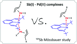 Antimony I Pd Ii Complexes With The M Sb Pd2 Coordination Framework Dalton Transactions Rsc Publishing