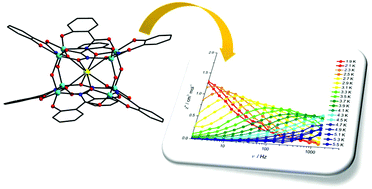 Field Induced Slow Magnetic Relaxation In The First Dy Iii