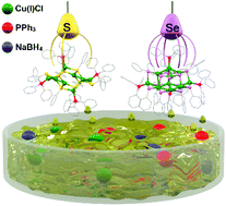 Sub Nanometer Cu I Clusters Coordination Modulated Se Vs S Atom Packing Mode And Emission Dalton Transactions Rsc Publishing