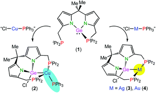 A Dipyrromethane Based Diphosphane Germylene As Precursor To Tetrahedral Copper I And T Shaped Silver I And Gold I Pgep Pincer Complexes Dalton Transactions Rsc Publishing