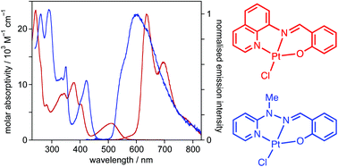 A Family Of Readily Synthesised Phosphorescent Platinum Ii Complexes Based On Tridentate N N O Coordinating Schiff Base Ligands Dalton Transactions Rsc Publishing