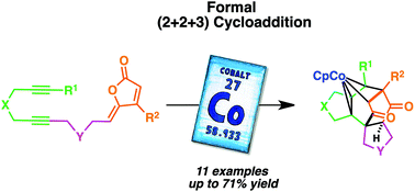 When Cobalt Mediated 2 2 2 Cycloaddition Reaction Dares Go Astray Synthesis Of Unprecedented Cobalt Iii Complexes Dalton Transactions Rsc Publishing