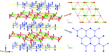 Single Crystal Neutron And Magnetic Measurements Of Rb2mn3 Vo4 2co3 And K2co3 Vo4 2co3 With Mixed Honeycomb And Triangular Magnetic Lattices Dalton Transactions Rsc Publishing