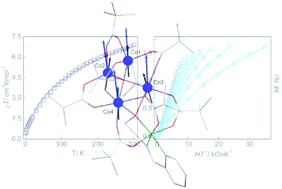 Structural Characterization And Magnetic Property Studies Of A Mixed Valence Coiiicoii4 Complex With A M4 Oxo Tetrahedral Coii4 Motif Dalton Transactions Rsc Publishing