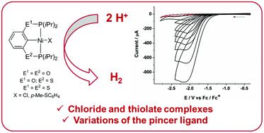 Nickel Ii Pe1ce2p Pincer Complexes E O S For Electrocatalytic Proton Reduction Dalton Transactions Rsc Publishing