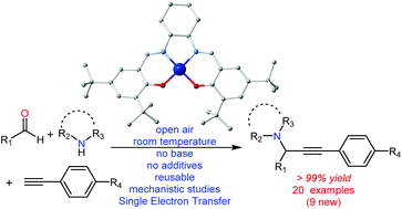 Shedding Light On The Use Of Cu Ii Salen Complexes In The A3 Coupling Reaction Dalton Transactions Rsc Publishing