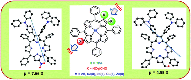 Unsymmetrical B Functionalized Push Pull Porphyrins Synthesis And Photophysical Electrochemical And Nonlinear Optical Properties Dalton Transactions Rsc Publishing