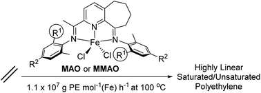 Probing The Effect Of Ortho Cycloalkyl Ring Size On Activity And Thermostability In Cycloheptyl Fused N N N Iron Ethylene Polymerization Catalysts Dalton Transactions Rsc Publishing