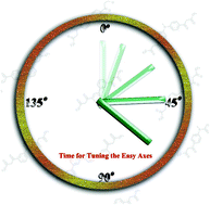 Crystallization And Single Molecule Magnetic Behavior Of Quadruple Stranded Helicates Tuning The Anisotropic Axes Dalton Transactions Rsc Publishing