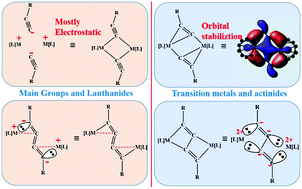 Structures And Bonding In L M M Ccr 2m L And L M M Rc4r M L Requirements For C C Coupling Dalton Transactions Rsc Publishing