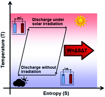 An investigation of a wash‐durable solar energy harvesting textile -  Satharasinghe - 2020 - Progress in Photovoltaics: Research and Applications  - Wiley Online Library