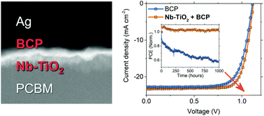 A Universal Solution Processed Interfacial Bilayer Enabling Ohmic Contact In Organic And Hybrid Optoelectronic Devices Energy Environmental Science Rsc Publishing