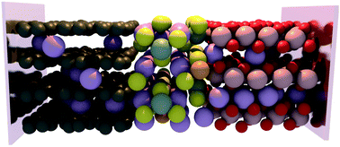 High-throughput computational screening for solid-state Li-ion 
