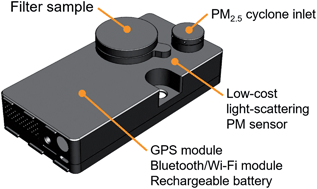 Design and evaluation of a portable PM2.5 monitor featuring a low-cost  sensor in line with an active filter sampler - Environmental Science:  Processes & Impacts (RSC Publishing)