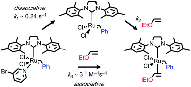 Kinetics Of Initiation Of The Third Generation Grubbs Metathesis Catalyst Convergent Associative And Dissociative Pathways Faraday Discussions Rsc Publishing