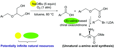 Glycerol Conversion To High Value Chemicals The Implication Of Unnatural A Amino Acid Syntheses Using Natural Resources Green Chemistry Rsc Publishing