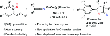 A Copper Catalyzed Diastereoselective O Transfer Reaction Of N Vinyl A B Unsaturated Nitrones With Ketenes Into G Lactones Through 5 2 Cycloaddition And N O Bond Cleavage Green Chemistry Rsc Publishing
