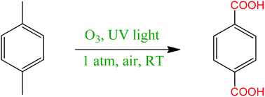 The Sustainable Room Temperature Conversion Of P Xylene To Terephthalic Acid Using Ozone And Uv Irradiation Green Chemistry Rsc Publishing