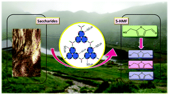 Sulfonated Graphitic Carbon Nitride As A Highly Selective And Efficient ...