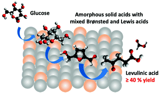 Flame-made amorphous solid acids with tunable acidity for the ...