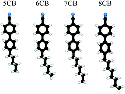 Automated determination of n-cyanobiphenyl and n-cyanobiphenyl binary ...