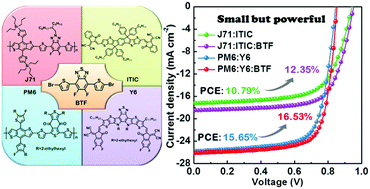 A Minimal Benzo C 1 2 5 Thiadiazole Based Electron Acceptor As A Third Component Material For Ternary Polymer Solar Cells With Efficiencies Exceeding 16 0 Materials Horizons Rsc Publishing