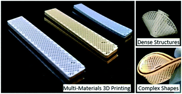 A 3d Printing Method Of Fabrication For Metals Ceramics And Multi Materials Using A Universal Self Curable Technique For Robocasting Materials Horizons Rsc Publishing