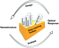 Deep Learning A New Tool For Photonic Nanostructure Design Nanoscale Advances Rsc Publishing