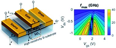 Does Carrier Velocity Saturation Help To Enhance Fmax In Graphene Field Effect Transistors Nanoscale Advances Rsc Publishing