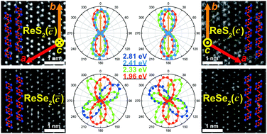 Complete Determination Of The Crystallographic Orientation Of Rex2 X S Se By Polarized Raman Spectroscopy Nanoscale Horizons Rsc Publishing